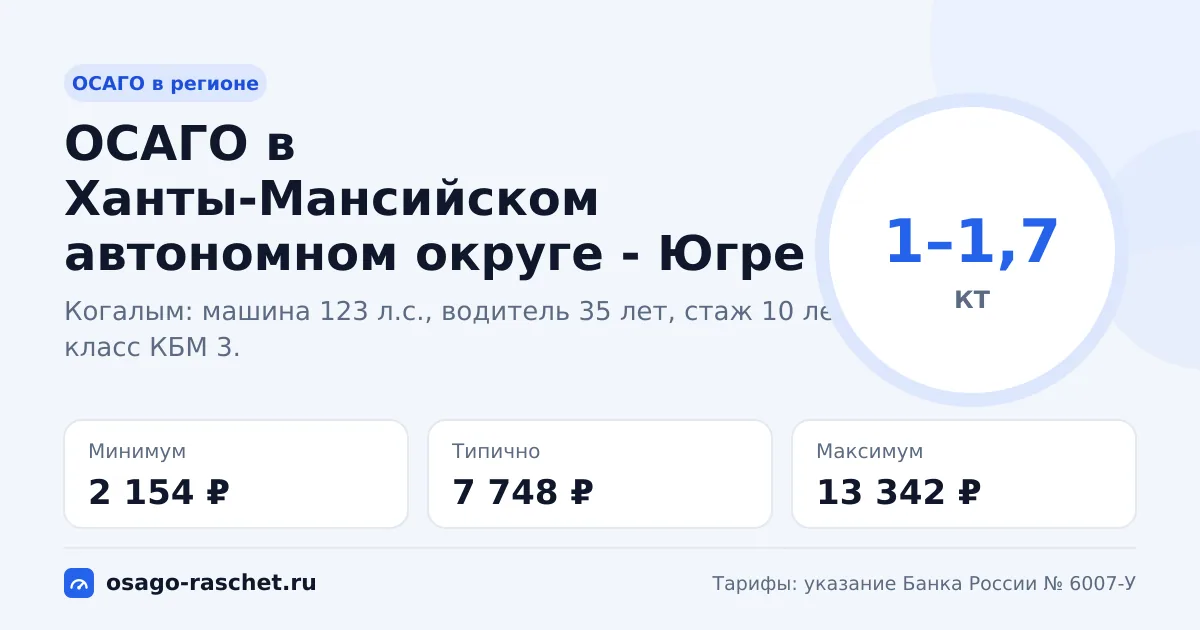 ОСАГО в Ханты-Мансийском автономном округе - Югре 2026: КТ 1–1,7
