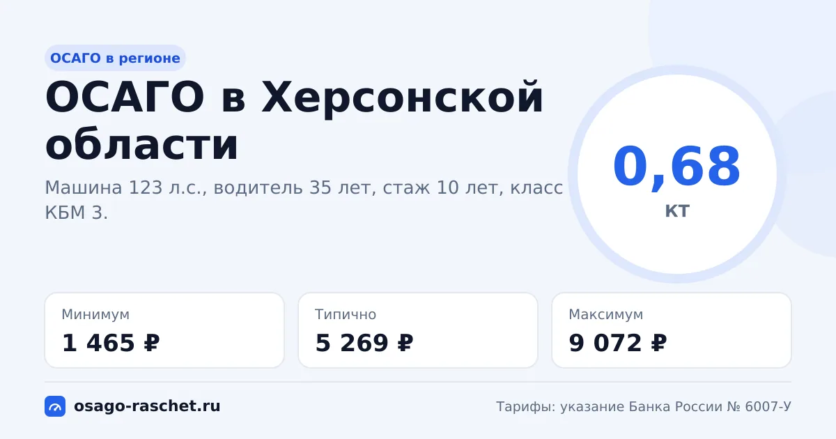 ОСАГО в Херсонской области 2026: КТ 0,68 и цены