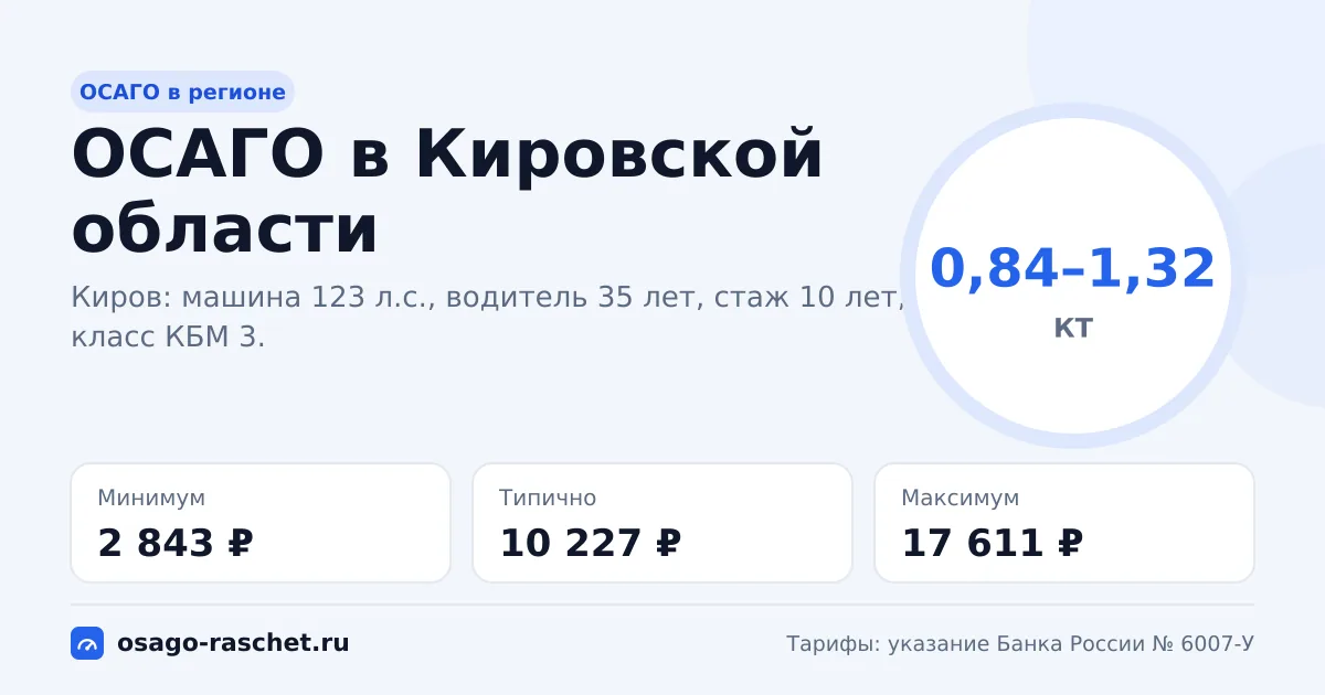 ОСАГО в Кировской области 2026: КТ 0,84–1,32