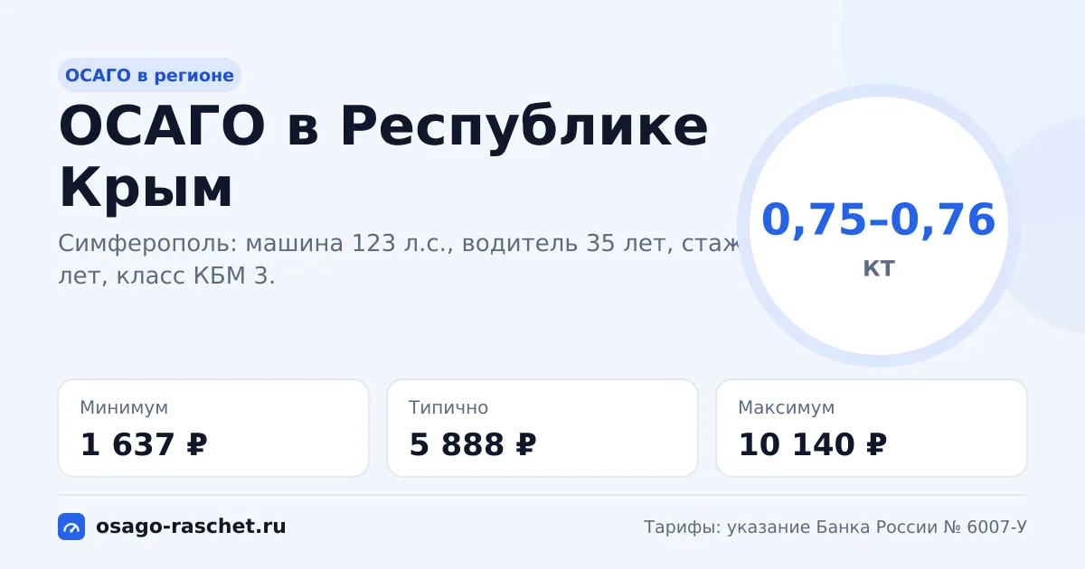 ОСАГО в Республике Крым 2026: КТ 0,75–0,76