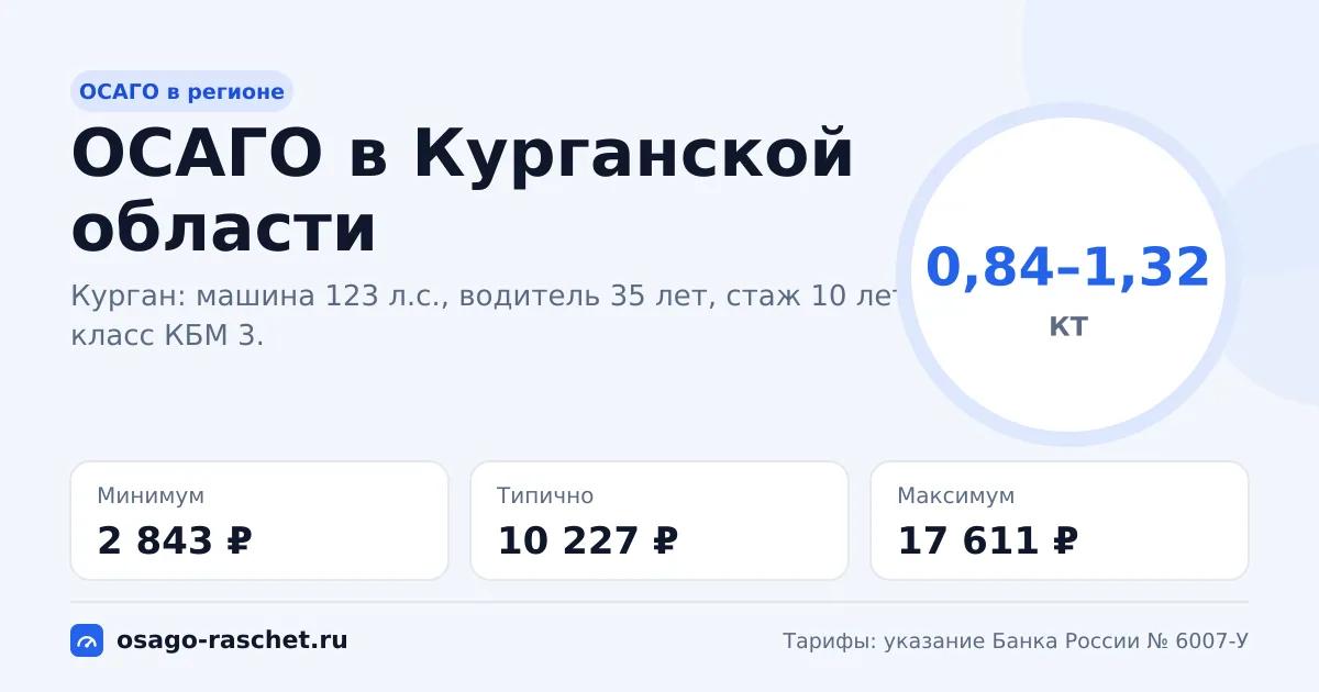 ОСАГО в Курганской области 2026: КТ 0,84–1,32