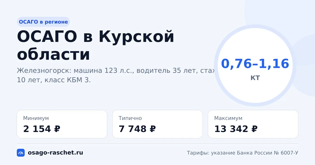 ОСАГО в Курской области 2026: КТ 0,76–1,16