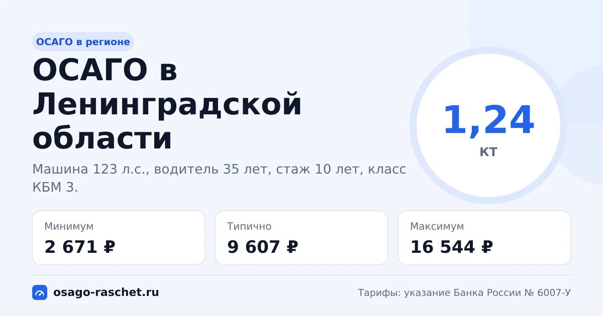 ОСАГО в Ленинградской области 2026: КТ 1,24 и цены