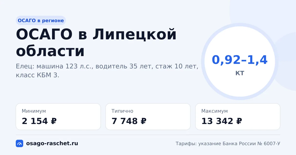 ОСАГО в Липецкой области 2026: КТ 0,92–1,4