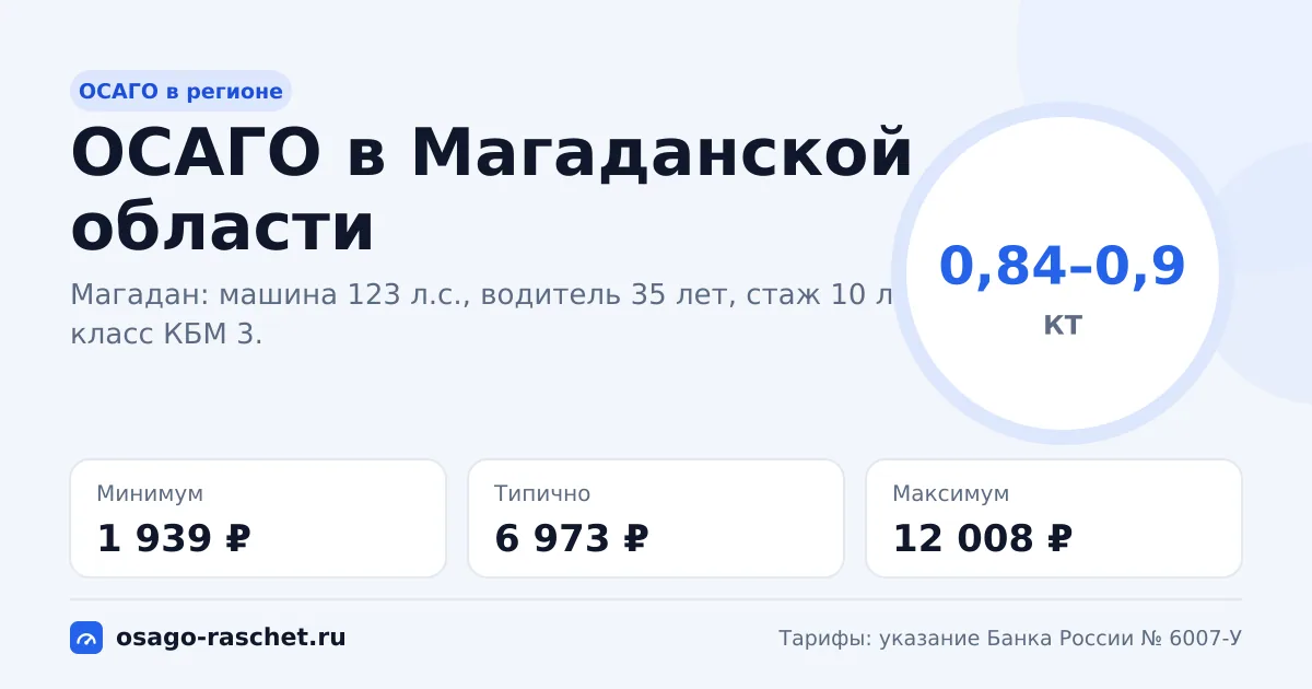 ОСАГО в Магаданской области 2026: КТ 0,84–0,9