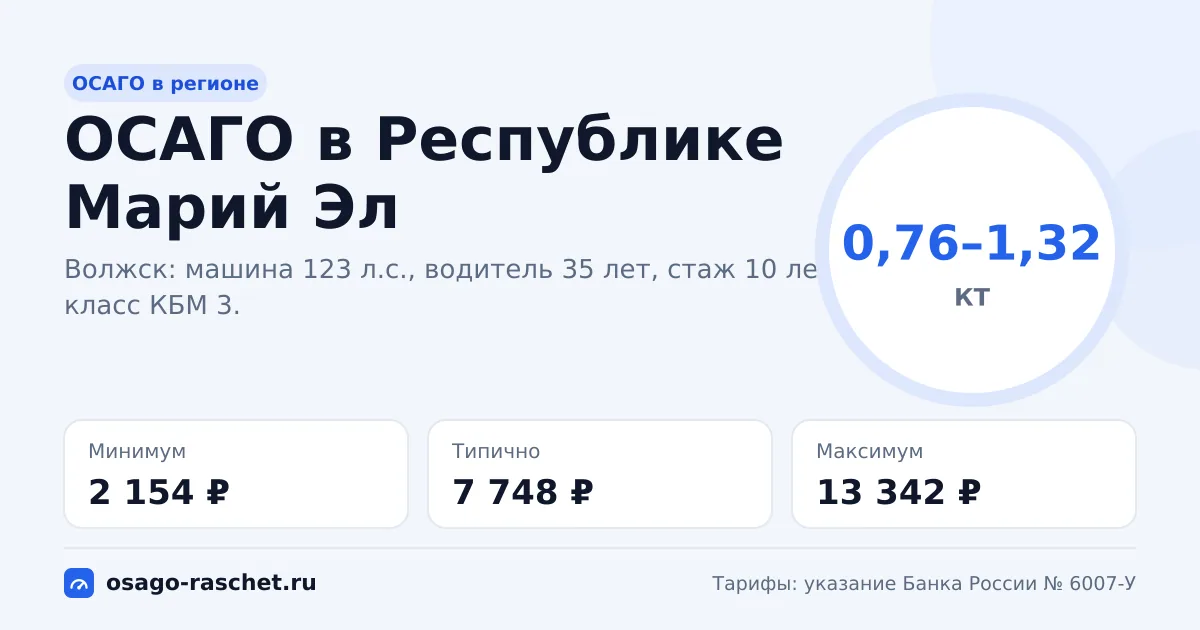 ОСАГО в Республике Марий Эл 2026: КТ 0,76–1,32
