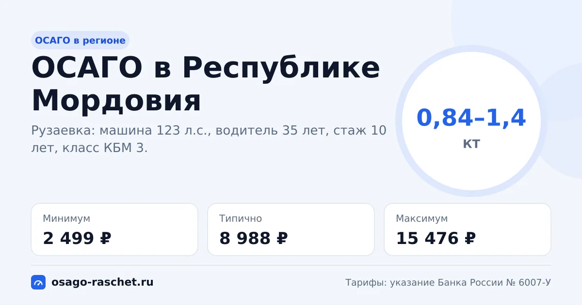ОСАГО в Республике Мордовия 2026: КТ 0,84–1,4