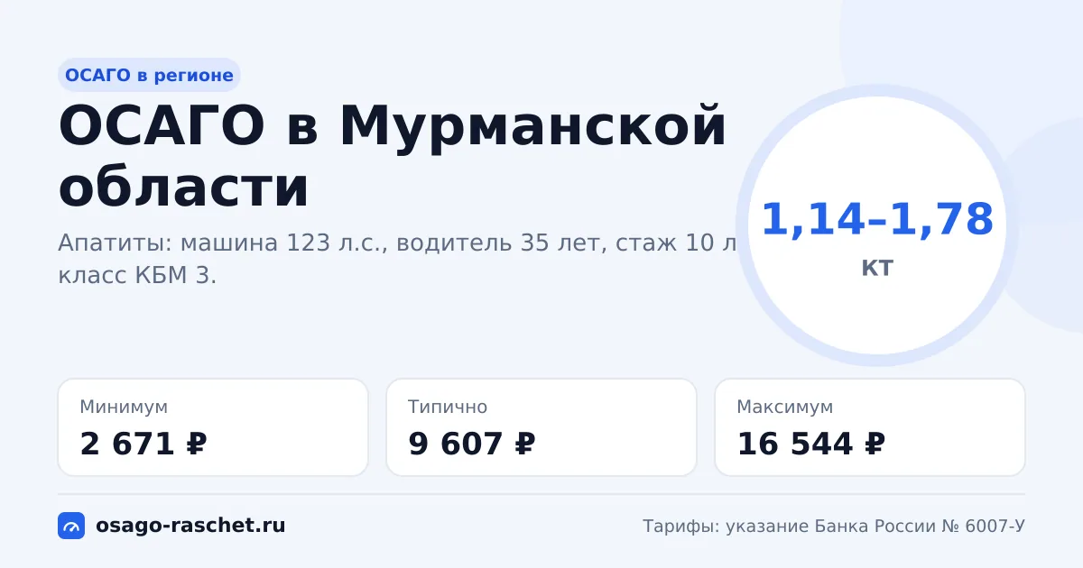 ОСАГО в Мурманской области 2026: КТ 1,14–1,78