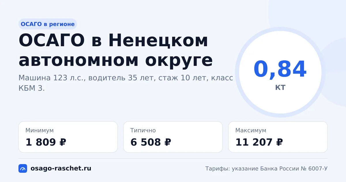 ОСАГО в Ненецком автономном округе 2026: КТ 0,84 и цены
