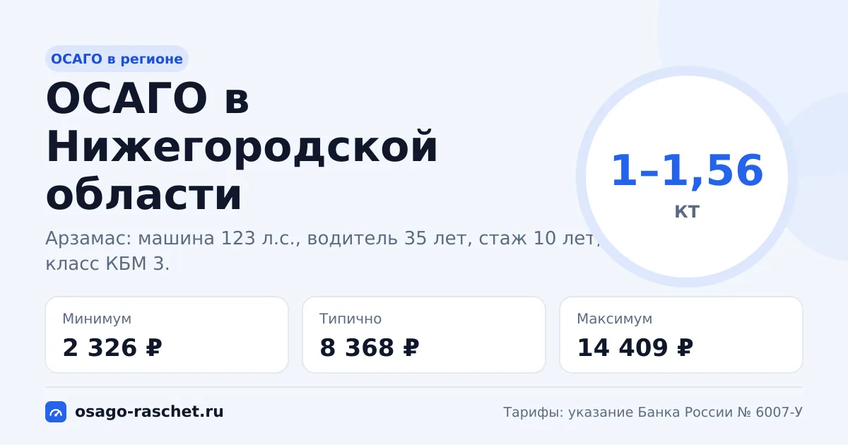 ОСАГО в Нижегородской области 2026: КТ 1–1,56