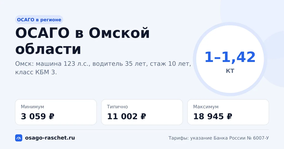 ОСАГО в Омской области 2026: КТ 1–1,42