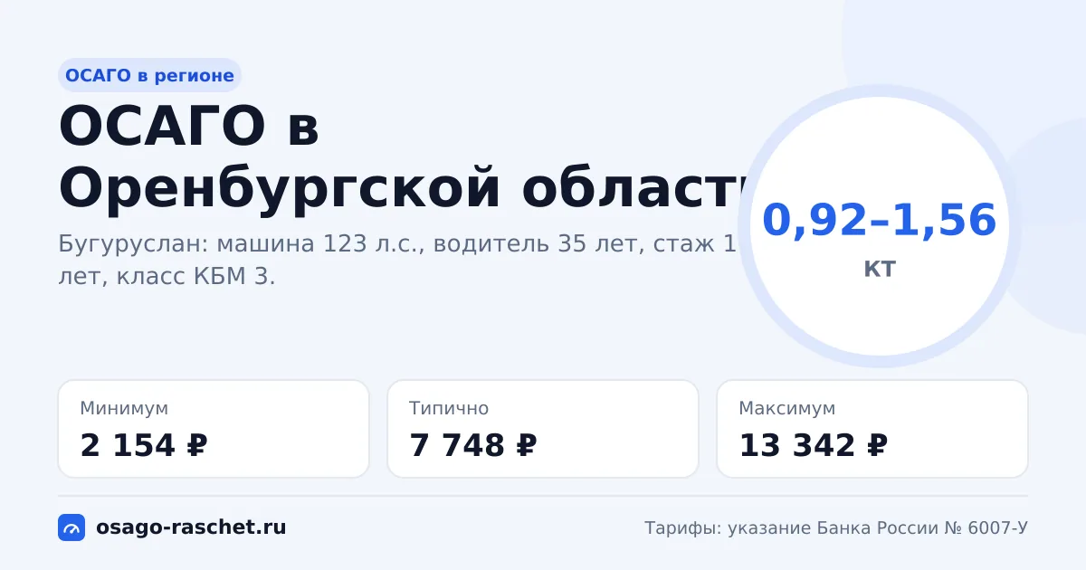 ОСАГО в Оренбургской области 2026: КТ 0,92–1,56