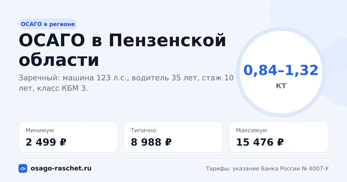 ОСАГО в Пензенской области 2026: КТ 0,84–1,32