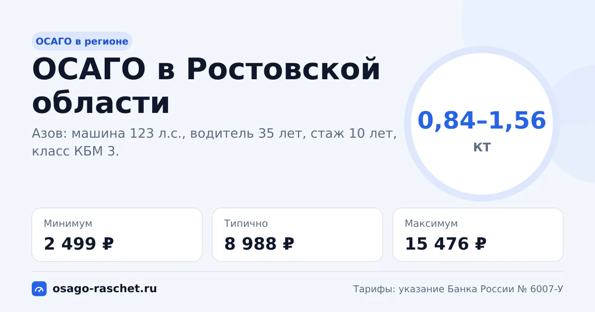 ОСАГО в Ростовской области 2026: КТ 0,84–1,56