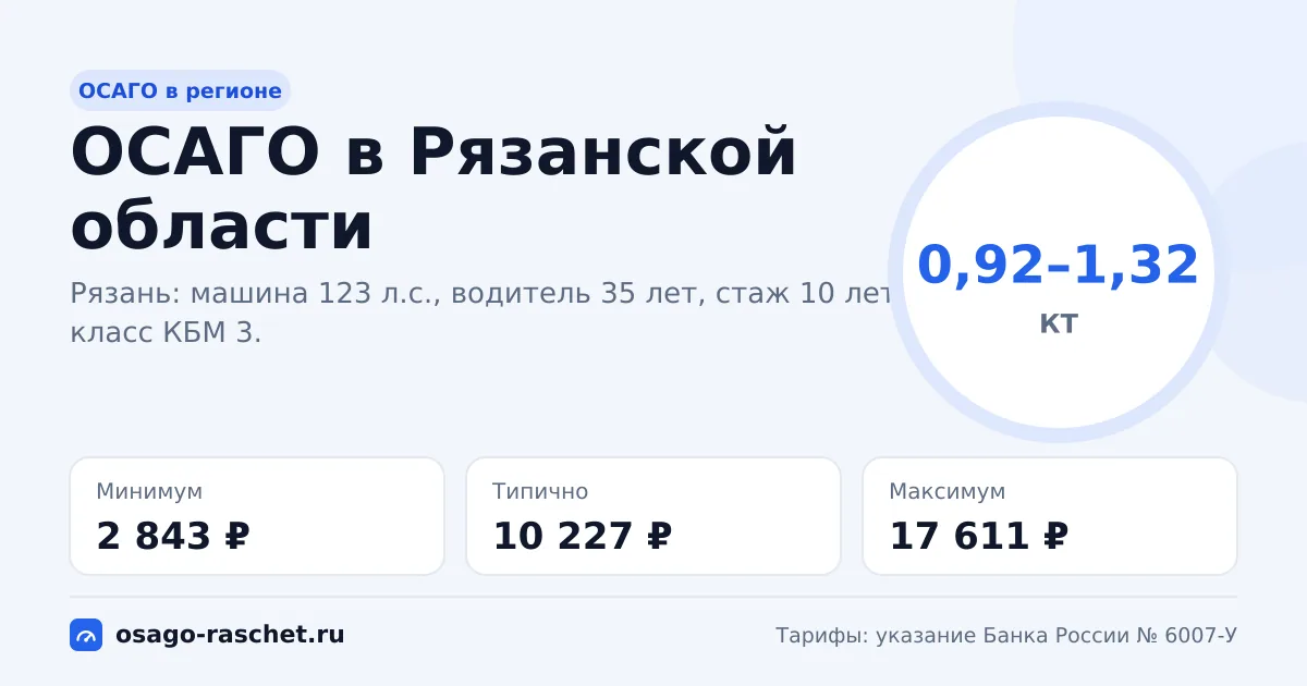 ОСАГО в Рязанской области 2026: КТ 0,92–1,32