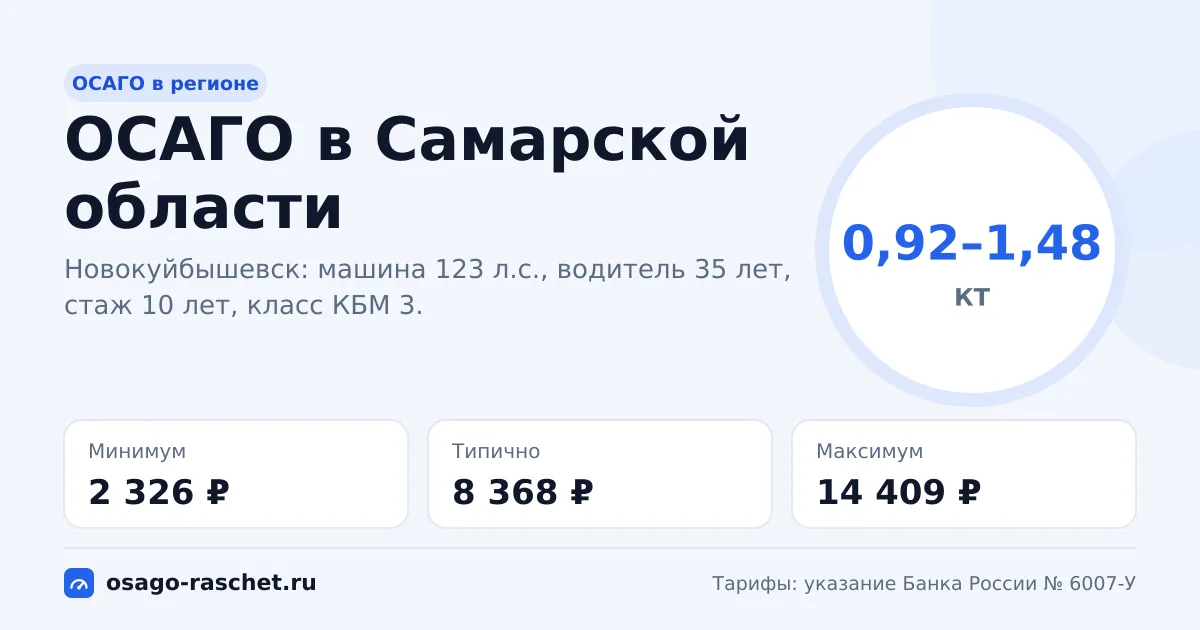 ОСАГО в Самарской области 2026: КТ 0,92–1,48