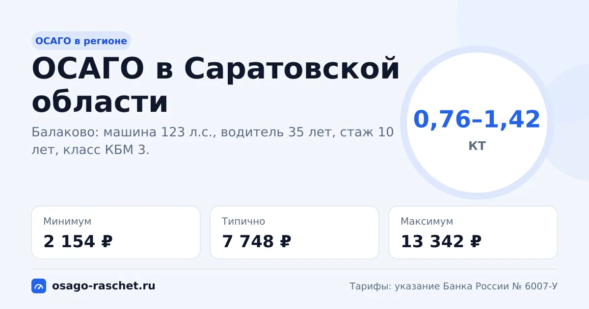 ОСАГО в Саратовской области 2026: КТ 0,76–1,42
