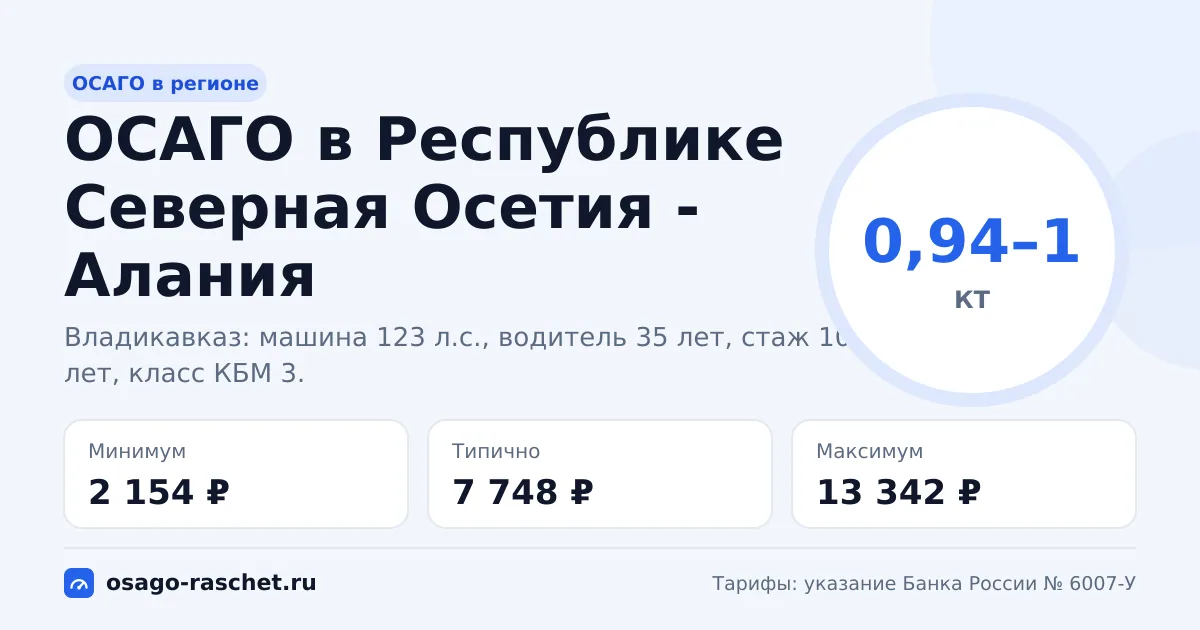 ОСАГО в Республике Северная Осетия - Алания 2026: КТ 0,94–1