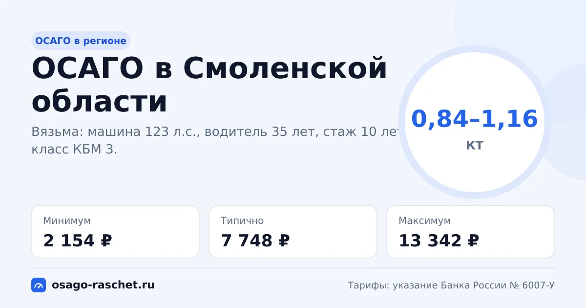 ОСАГО в Смоленской области 2026: КТ 0,84–1,16