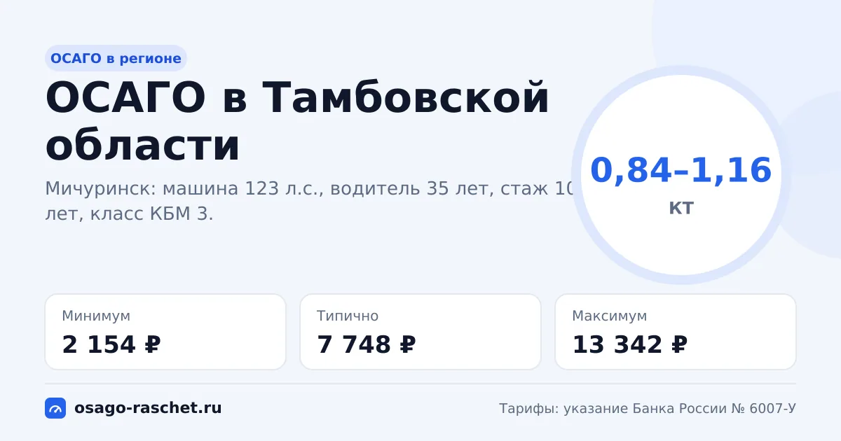 ОСАГО в Тамбовской области 2026: КТ 0,84–1,16
