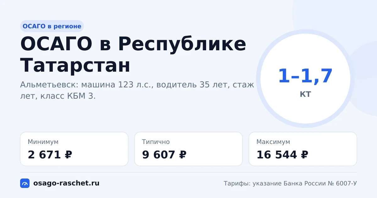 ОСАГО в Республике Татарстан 2026: КТ 1–1,7