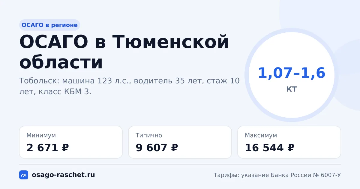 ОСАГО в Тюменской области 2026: КТ 1,07–1,6