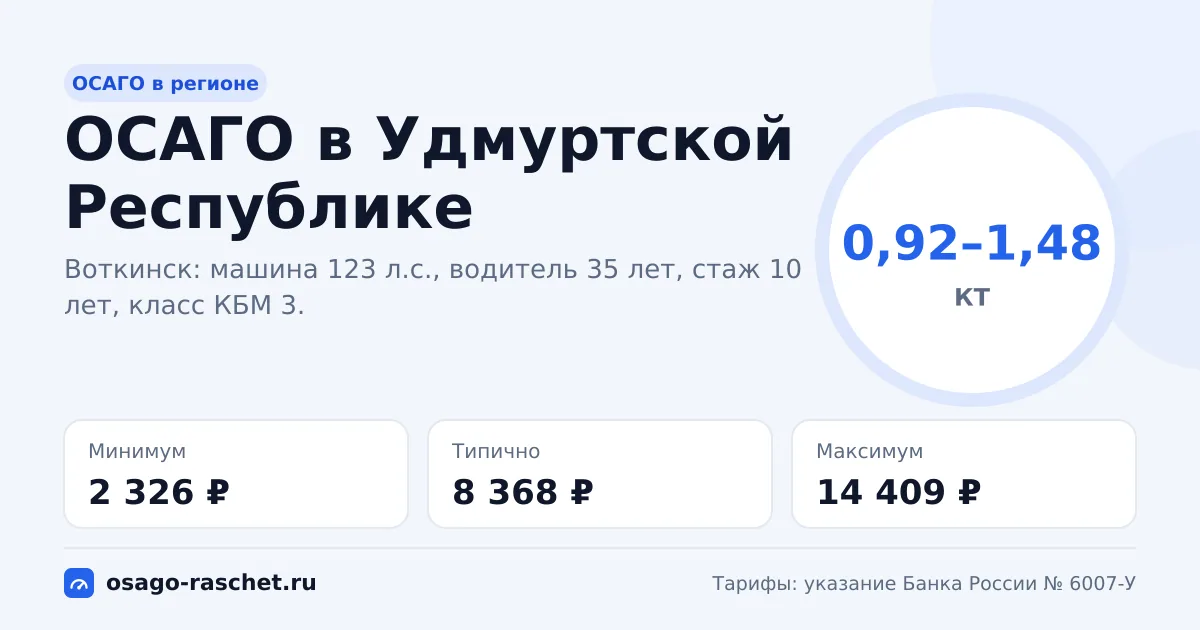 ОСАГО в Удмуртской Республике 2026: КТ 0,92–1,48
