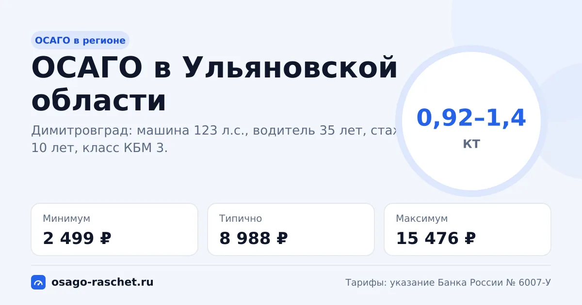 ОСАГО в Ульяновской области 2026: КТ 0,92–1,4