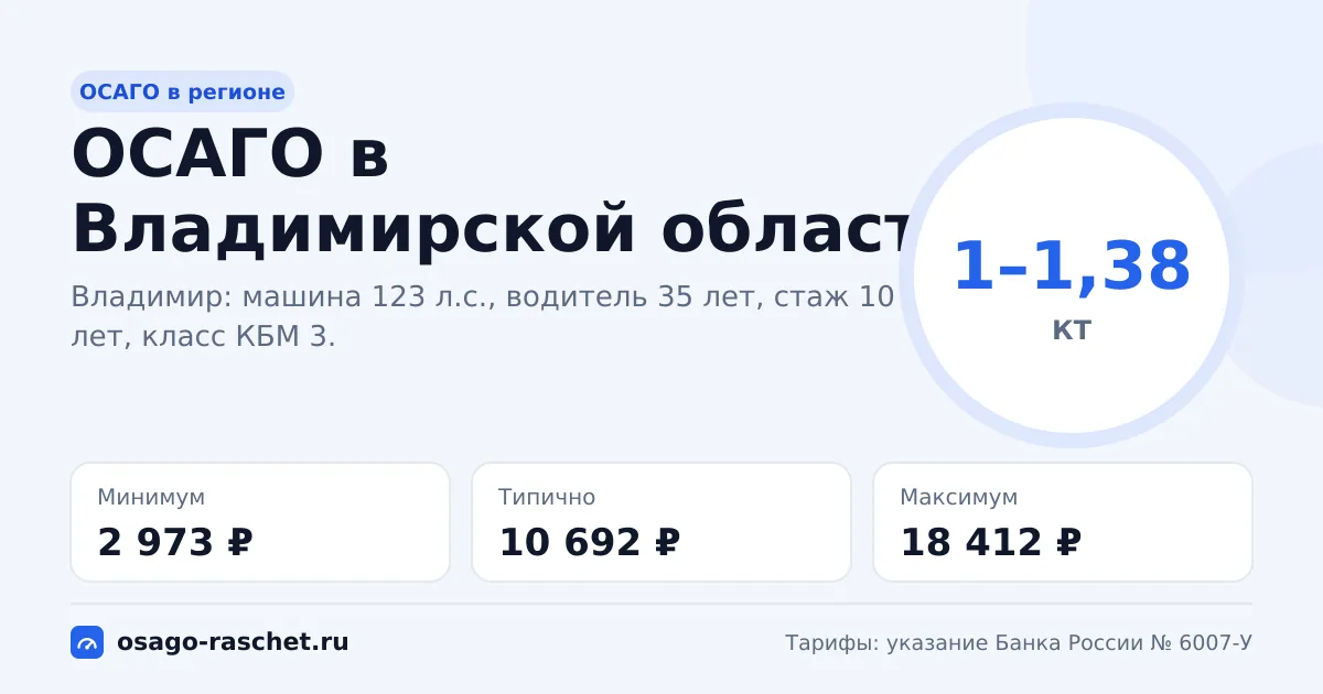 ОСАГО в Владимирской области 2026: КТ 1–1,38