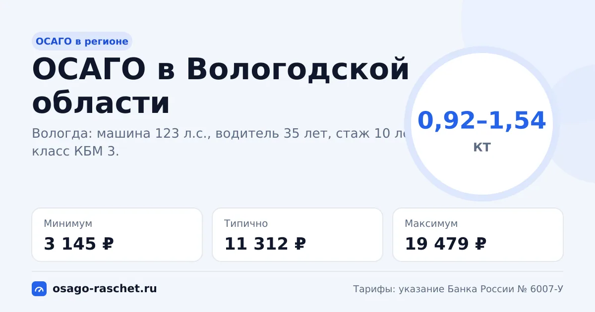 ОСАГО в Вологодской области 2026: КТ 0,92–1,54