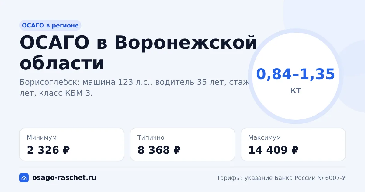 ОСАГО в Воронежской области 2026: КТ 0,84–1,35