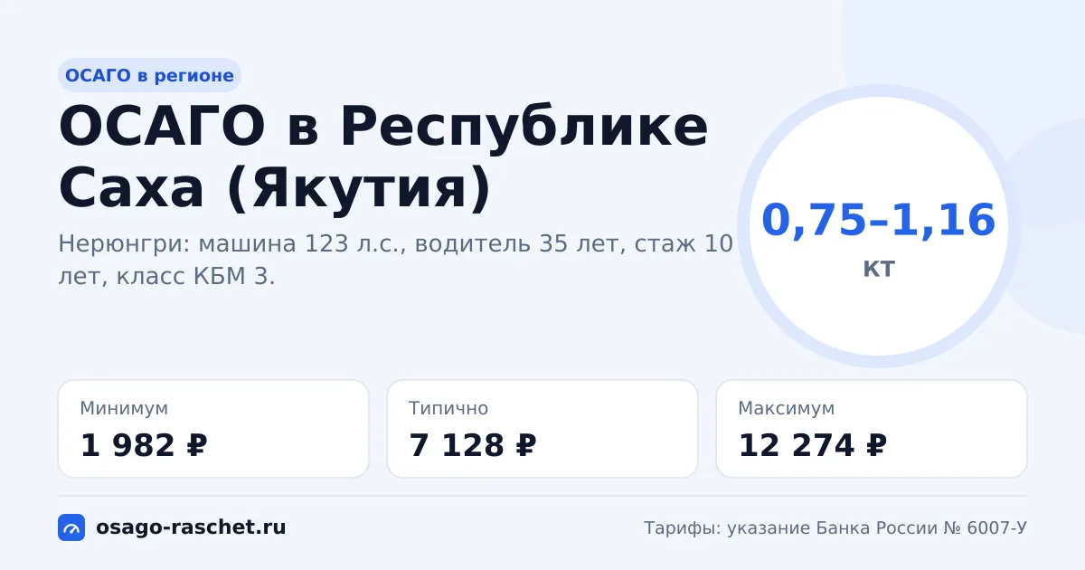 ОСАГО в Республике Саха (Якутия) 2026: КТ 0,75–1,16