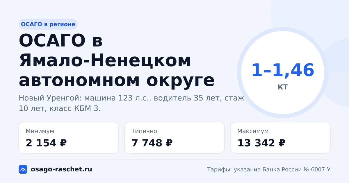 ОСАГО в Ямало-Ненецком автономном округе 2026: КТ 1–1,46