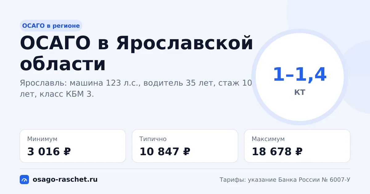 ОСАГО в Ярославской области 2026: КТ 1–1,4