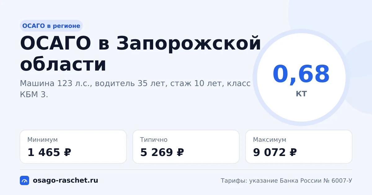 ОСАГО в Запорожской области 2026: КТ 0,68 и цены