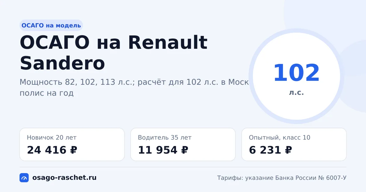 Сколько стоит ОСАГО на Renault Sandero в 2026
