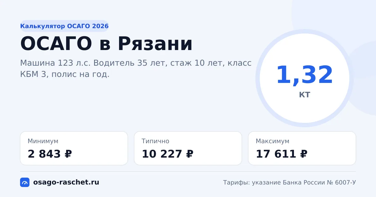 Калькулятор ОСАГО в Рязани 2026: КТ 1,32 и цены