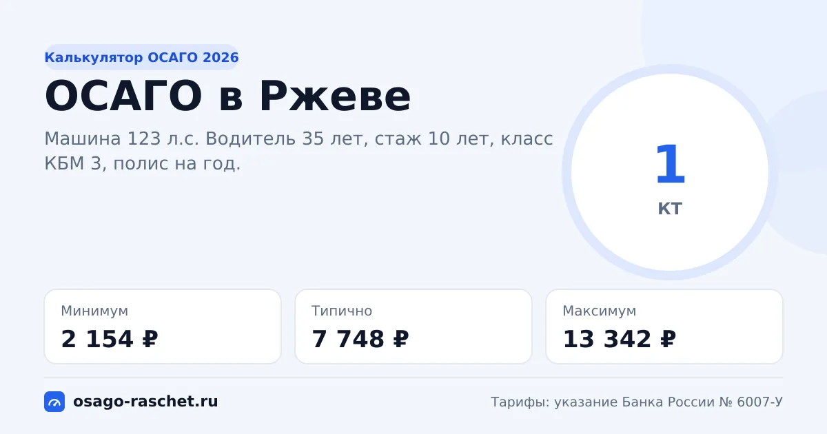 Калькулятор ОСАГО в Ржеве 2026: КТ 1 и цены