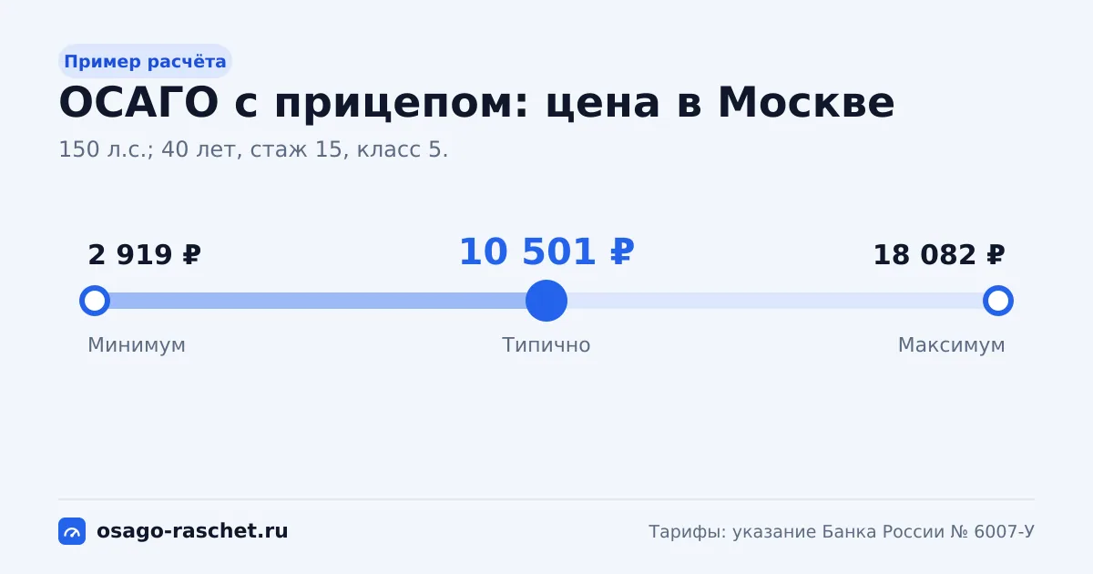 Для легкового автомобиля физлица КПр остаётся 1. В Москве - от 2 919 ₽ до 18 082 ₽, типично 10 501 ₽.