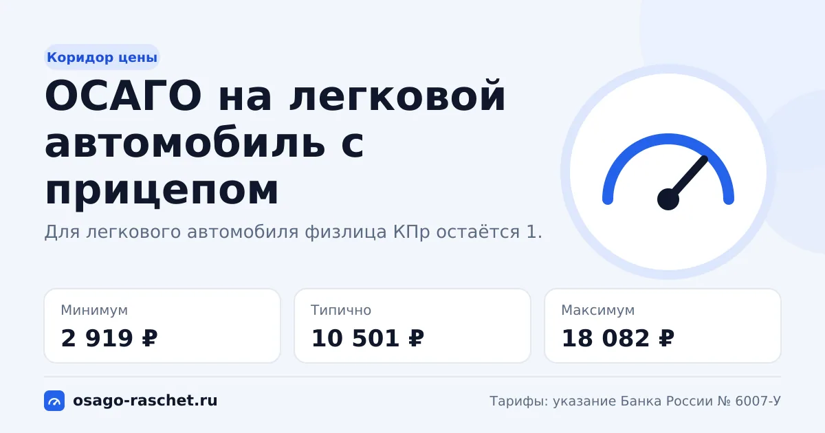ОСАГО с прицепом в 2026: коридор цены