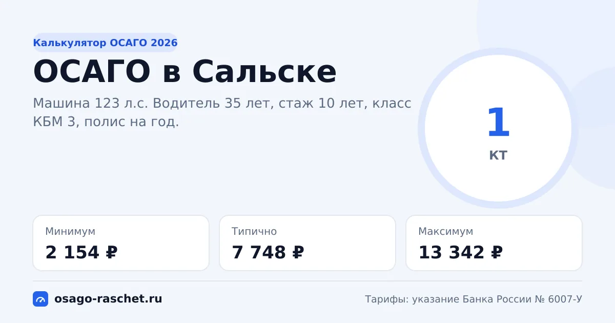 Калькулятор ОСАГО в Сальске 2026: КТ 1 и цены