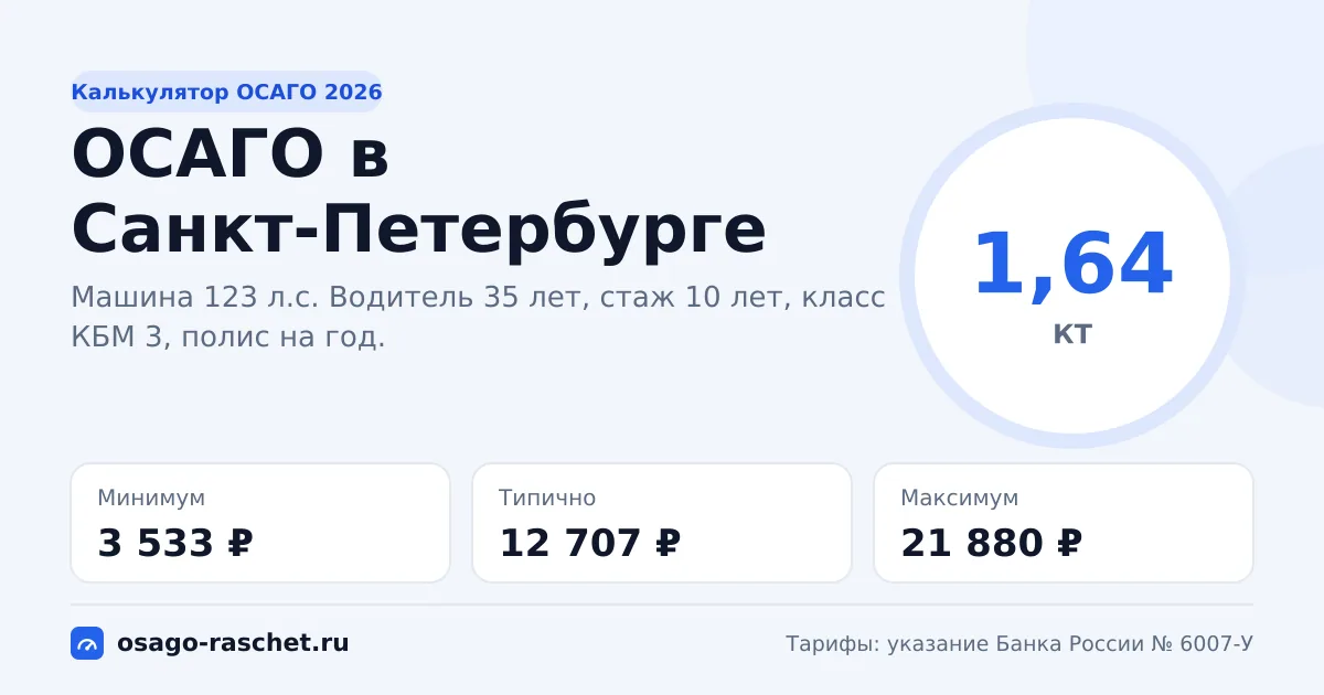 Калькулятор ОСАГО в Санкт-Петербурге 2026: КТ 1,64 и цены