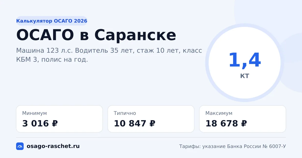 Калькулятор ОСАГО в Саранске 2026: КТ 1,4 и цены
