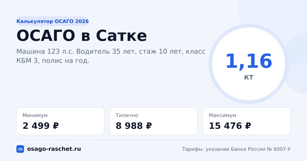 Калькулятор ОСАГО в Сатке 2026: КТ 1,16 и цены