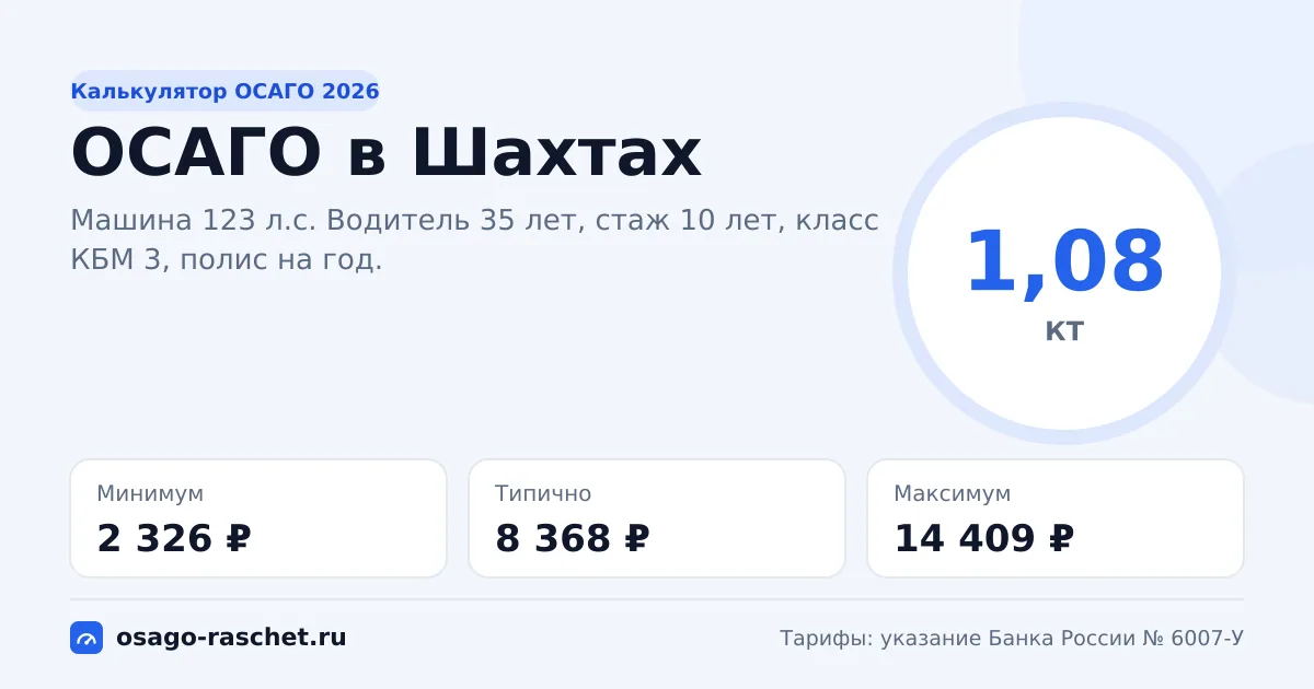 Калькулятор ОСАГО в Шахтах 2026: КТ 1,08 и цены