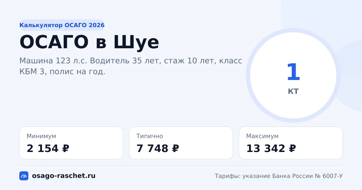 Калькулятор ОСАГО в Шуе 2026: КТ 1 и цены