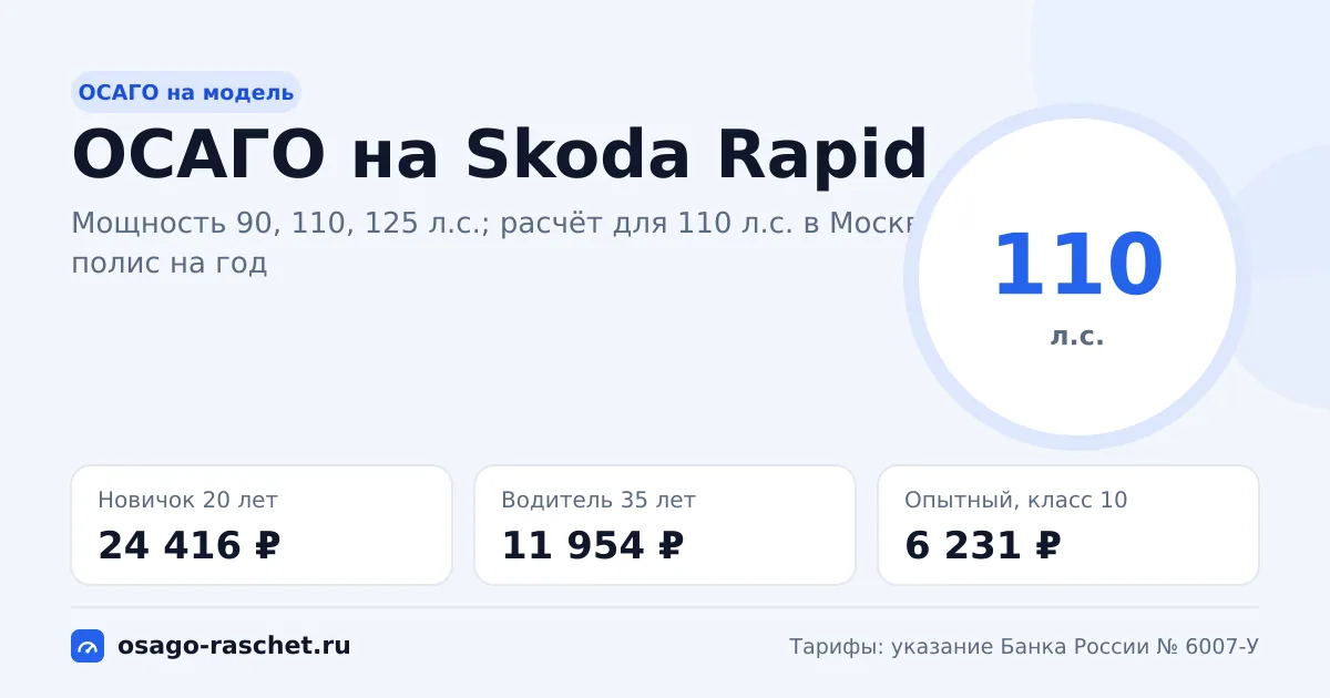 Сколько стоит ОСАГО на Skoda Rapid в 2026