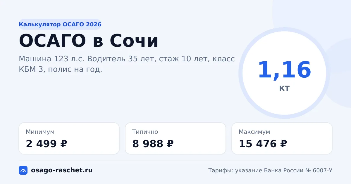 Калькулятор ОСАГО в Сочи 2026: КТ 1,16 и цены