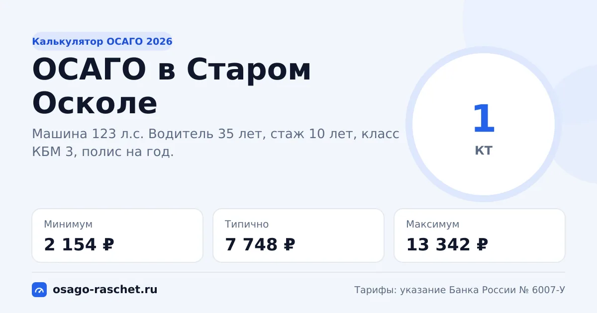 Калькулятор ОСАГО в Старом Осколе 2026: КТ 1 и цены