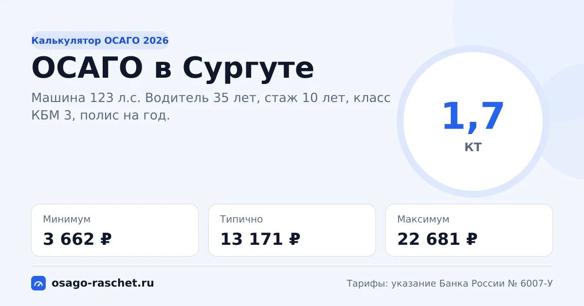 Калькулятор ОСАГО в Сургуте 2026: КТ 1,7 и цены